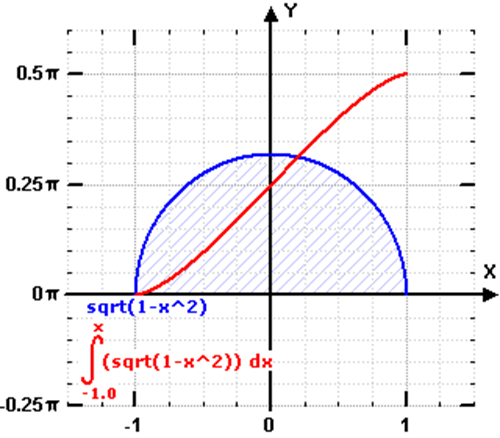 A graph of the same as it is in the picture.